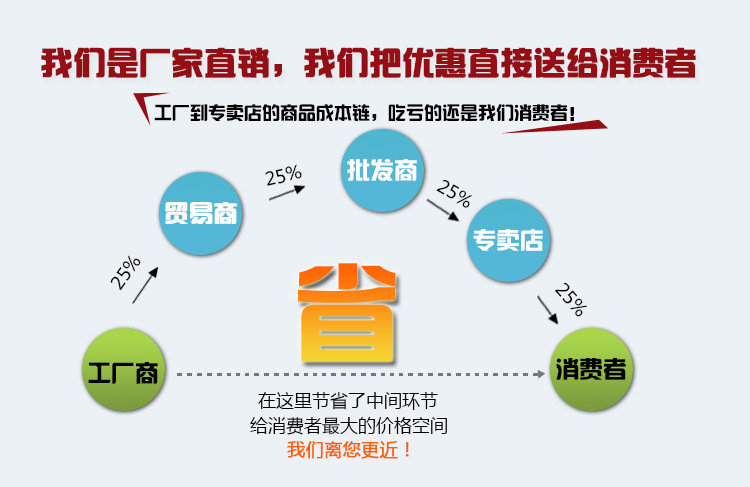 1565568500487248.jpg 直销环节.jpg